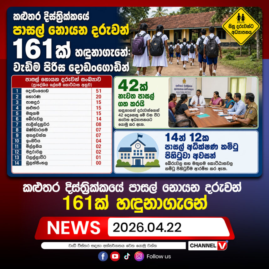 කළුතර දිස්ත්‍රික්කයේ පාසල් නොයන දරුවන් 161ක් හඳුනාගැනේ…